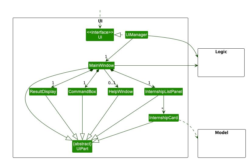 Structure of the UI Component